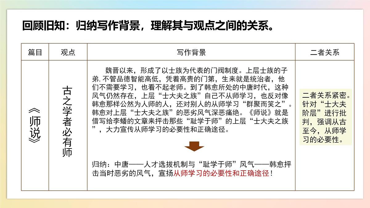 高中语文人教统编版必修上册《第六单元 单元学习任务》 课件第2页
