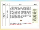 高中語(yǔ)文人教統(tǒng)編版必修上冊(cè)《第六單元 單元學(xué)習(xí)任務(wù)》 課件