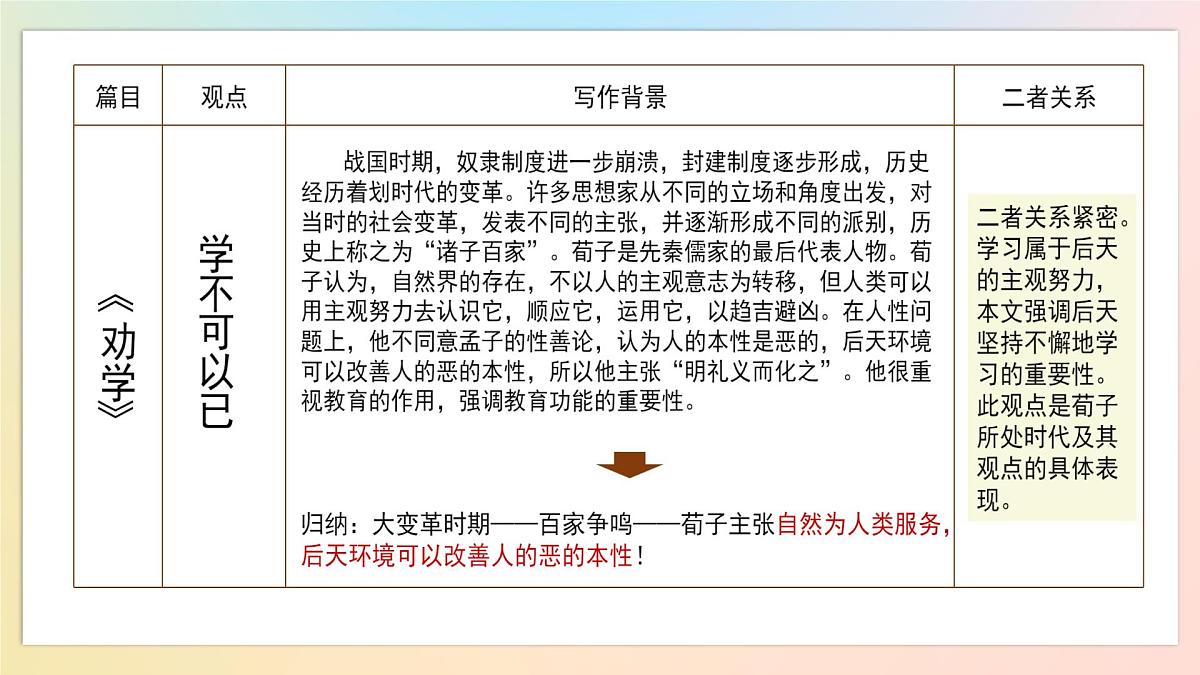 高中语文人教统编版必修上册《第六单元 单元学习任务》 课件第3页