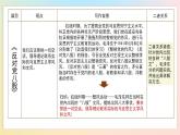 高中語(yǔ)文人教統(tǒng)編版必修上冊(cè)《第六單元 單元學(xué)習(xí)任務(wù)》 課件
