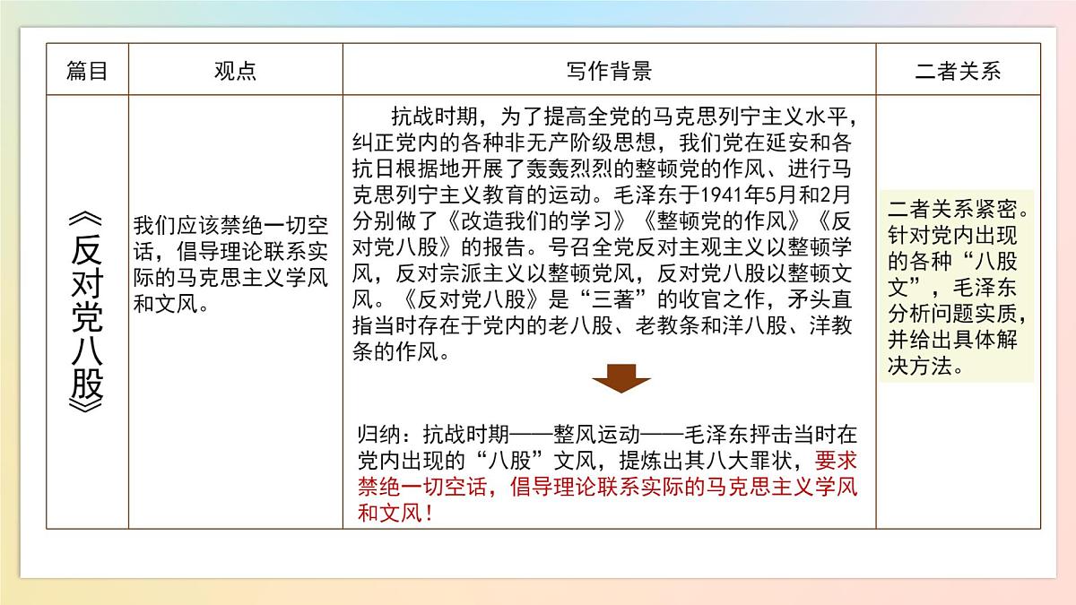 高中语文人教统编版必修上册《第六单元 单元学习任务》 课件第4页