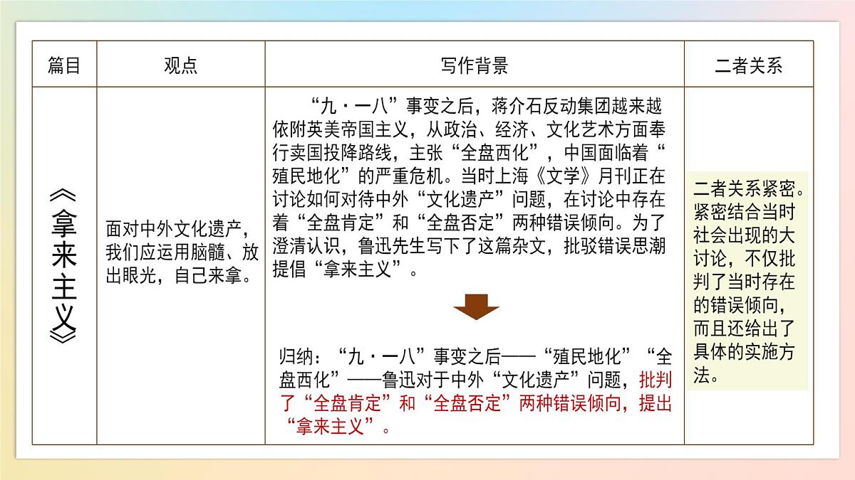 高中语文人教统编版必修上册《第六单元 单元学习任务》 课件第5页