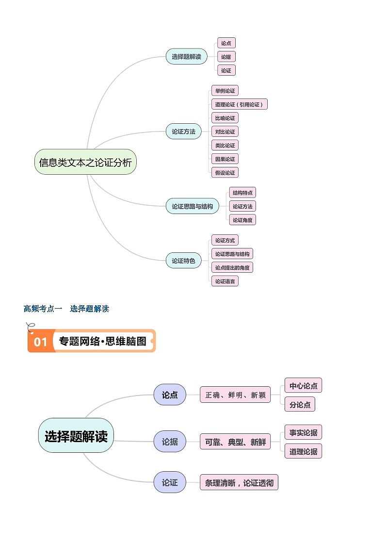 解密01 信息类文本阅读之论证分析（讲义）（解析版）第2页