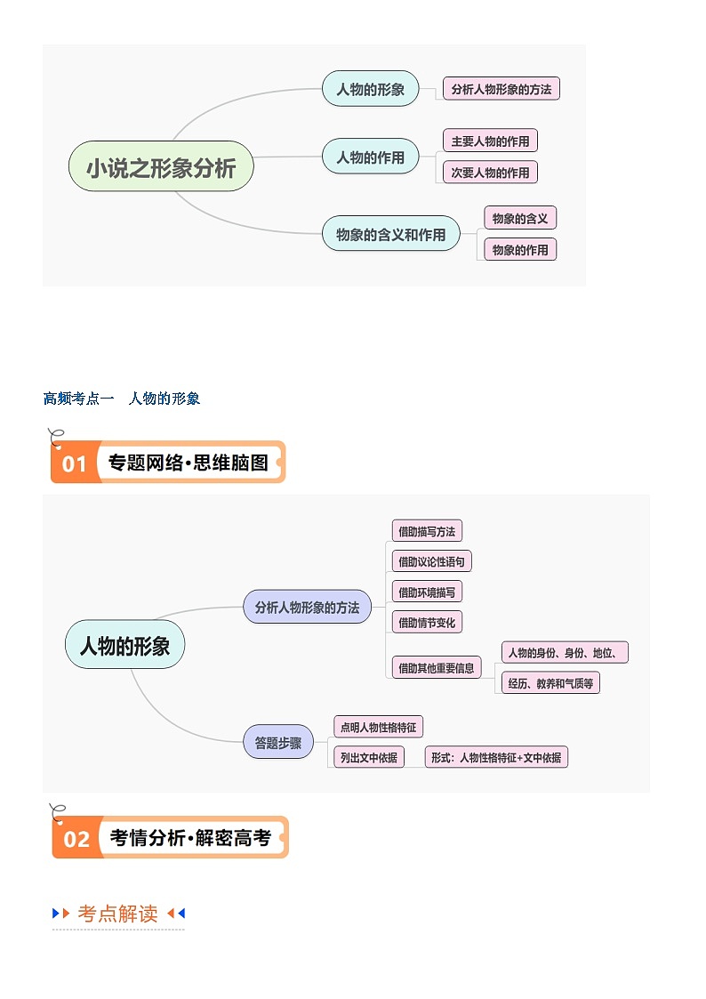 解密04 文学类文本阅读小说之形象分析（讲义）（解析版）第2页