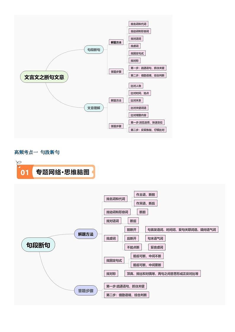 解密14 古诗文阅读文言文之断句文意（讲义）（原卷版）第2页