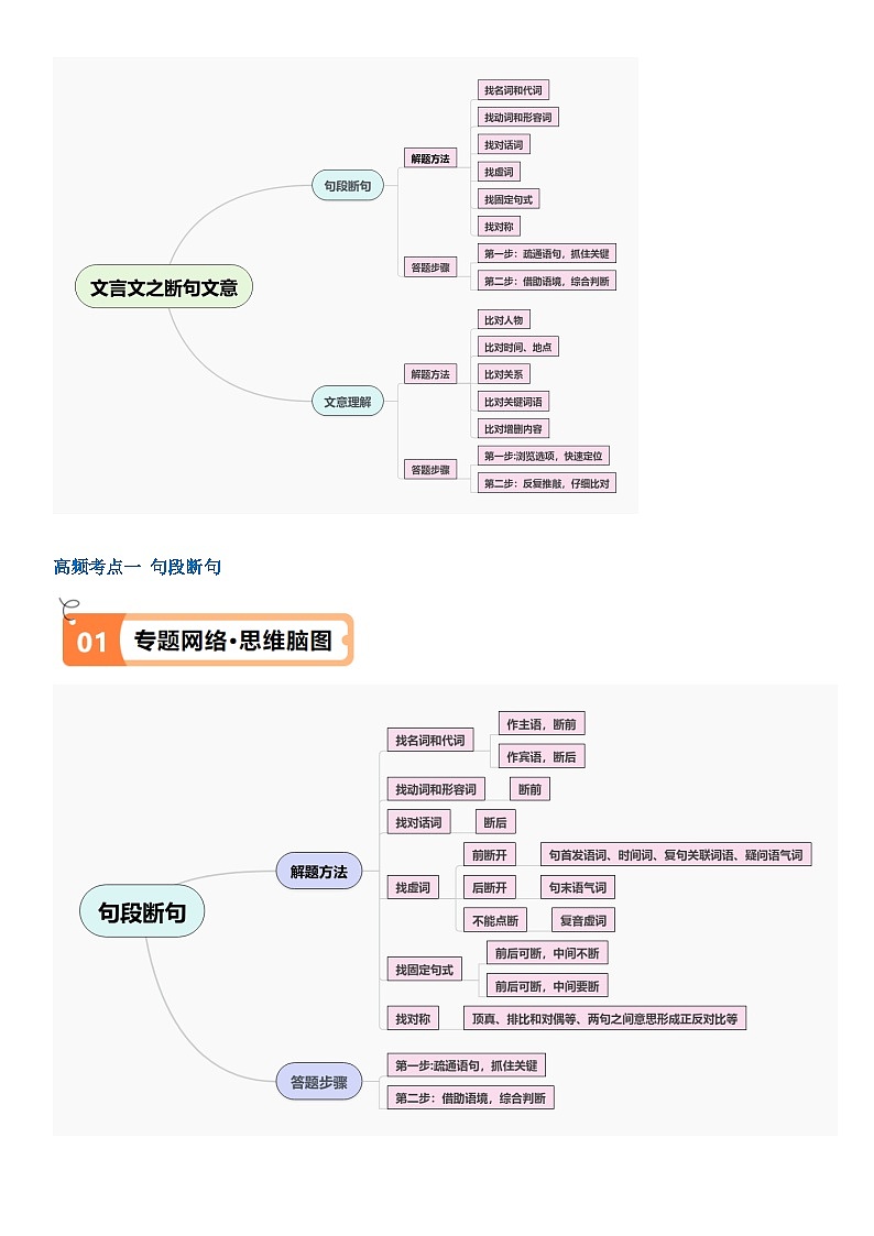 解密14 古诗文阅读文言文之断句文意（讲义）（解析版）第2页