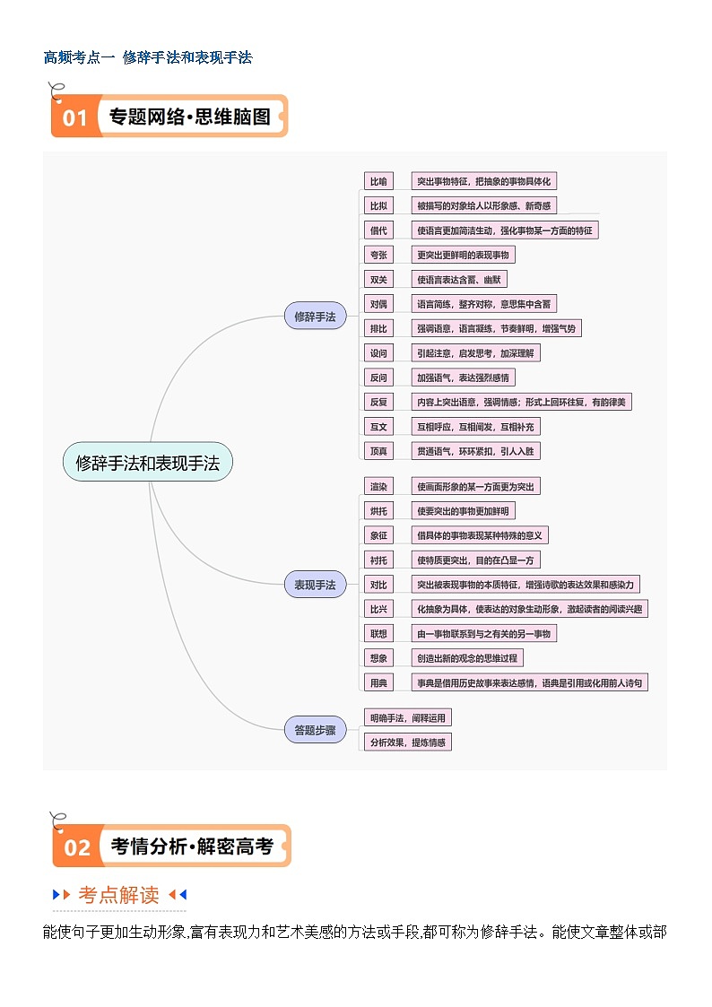 解密19 古诗文阅读诗歌之艺术技巧（讲义）（解析版）第2页
