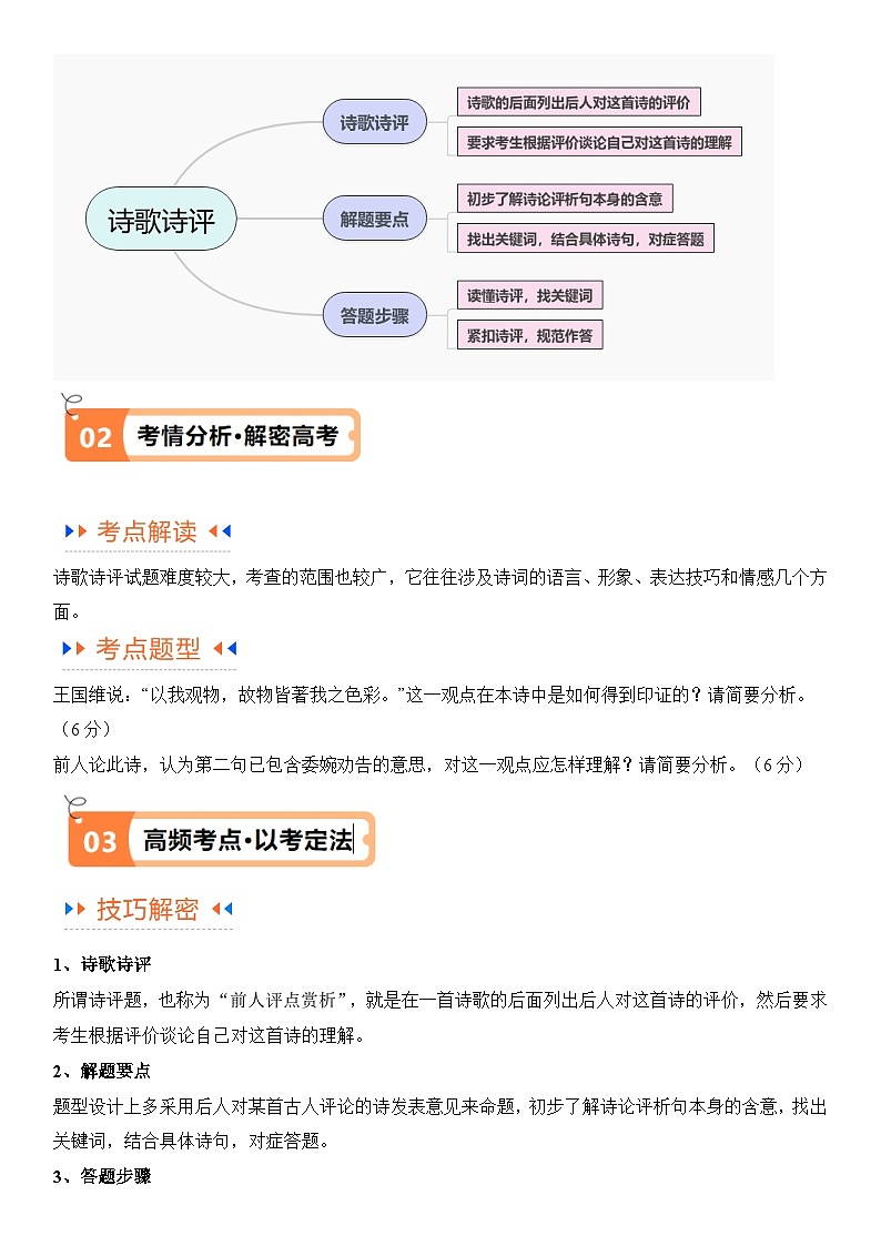 解密21 古诗词鉴赏诗歌之诗评比较（讲义）（原卷版）第2页