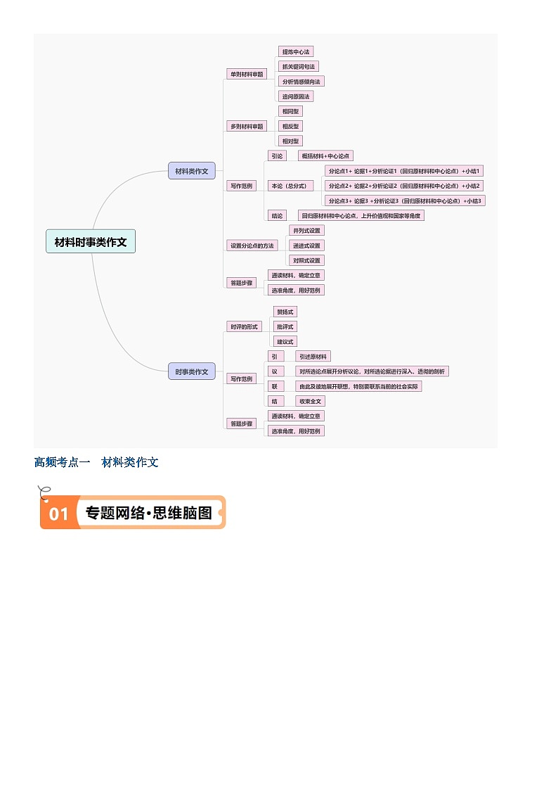 解密25 材料时事类作文（讲义）（原卷版）第2页