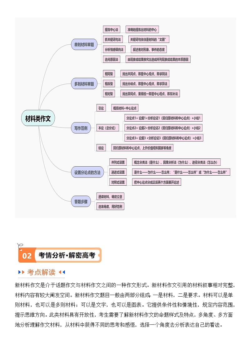 解密25 材料时事类作文（讲义）（解析版）第3页