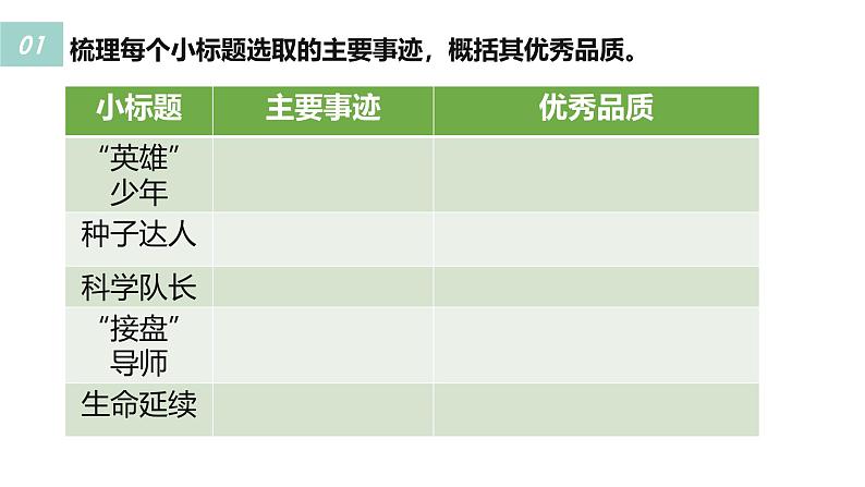 4.3《“探界者”钟扬》部编版高一语文第二单元同步教学课件第7页