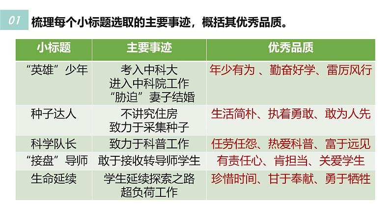 4.3《“探界者”钟扬》部编版高一语文第二单元同步教学课件第8页