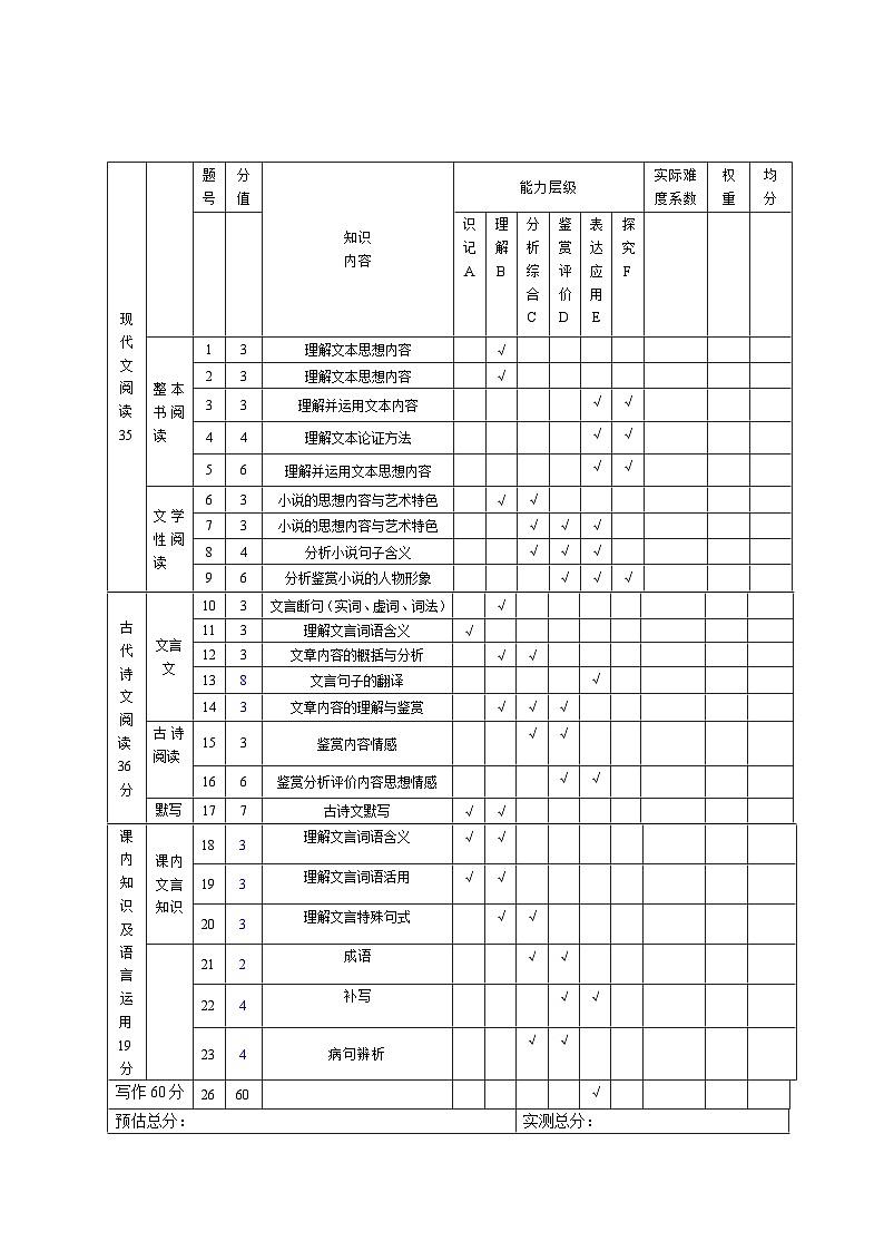 2024—2025学年第一学期高一年段期中六校联考语文试卷双向细目表第1页