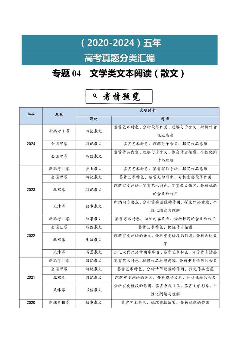 2020~2024年语文高考真题分类汇编 文学类文本阅读(散文)(含解析)第1页