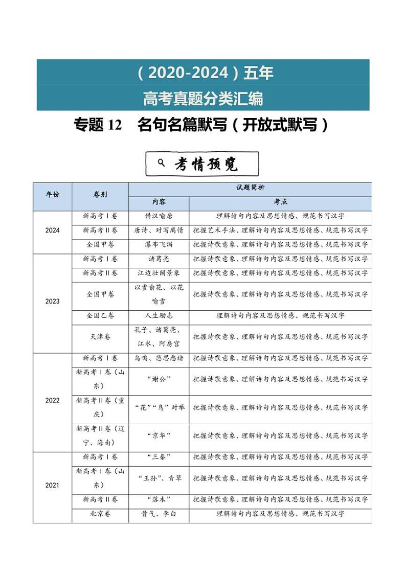 2020~2024年语文高考真题分类汇编 名句名篇默写(开放式默写)(含解析)第1页