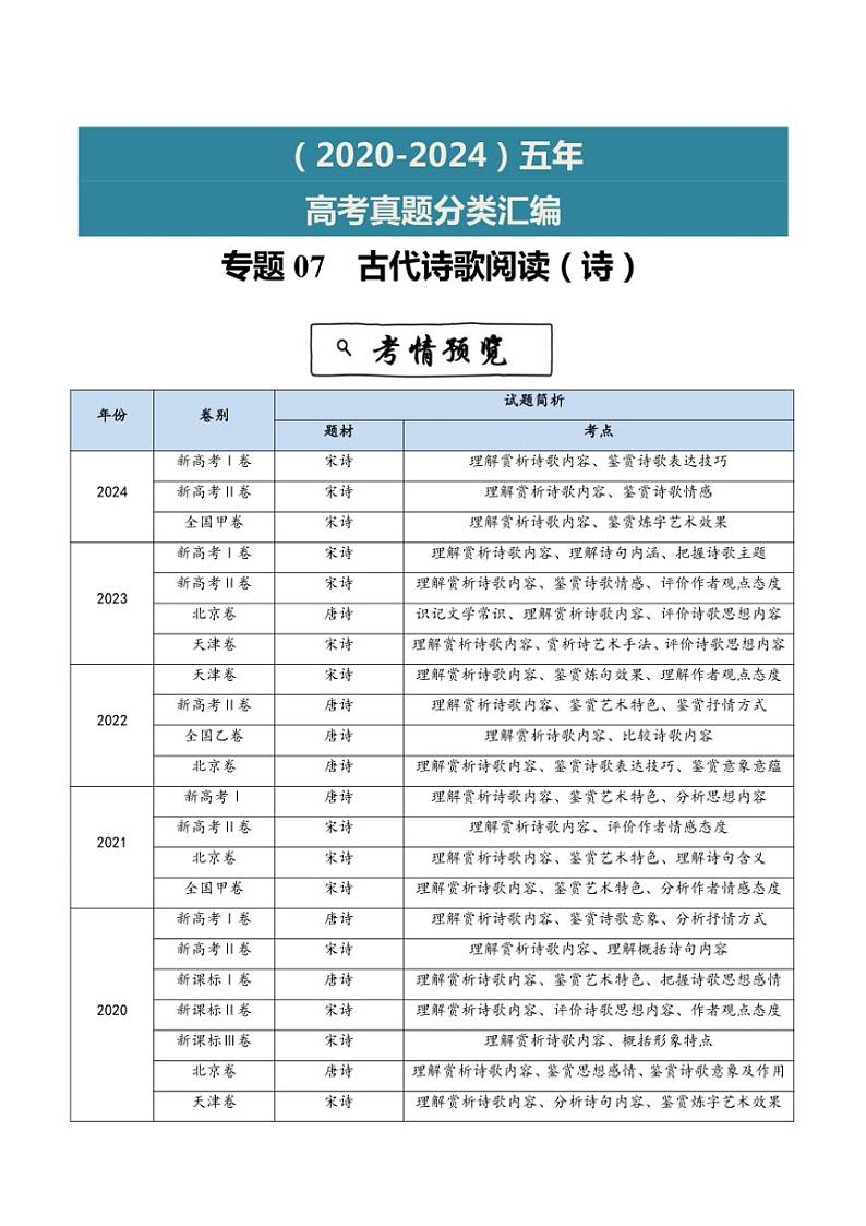 2020~2024年语文高考真题分类汇编 古代诗歌阅读(诗)(含解析)第1页