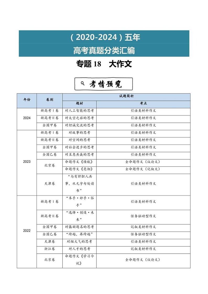 2020~2024年语文高考真题分类汇编 大作文(含解析)第1页