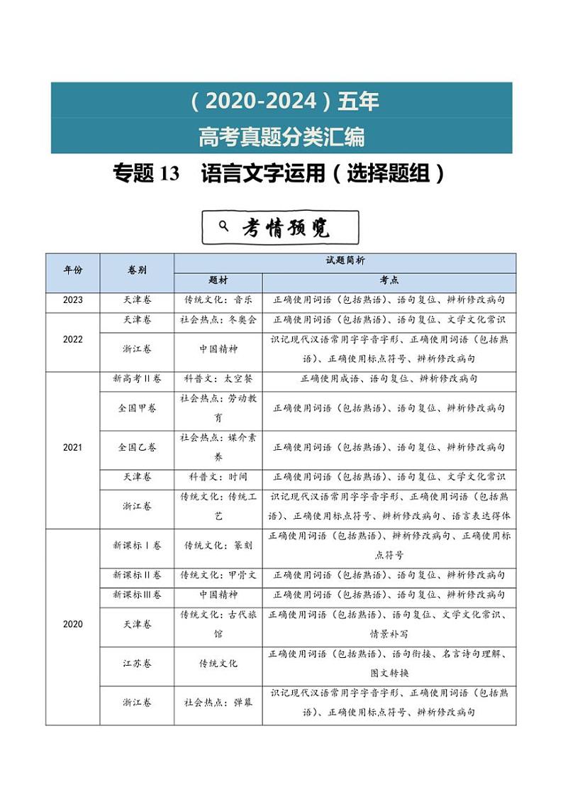 2020~2024年语文高考真题分类汇编 语言文字运用(选择题组)(含解析)第1页