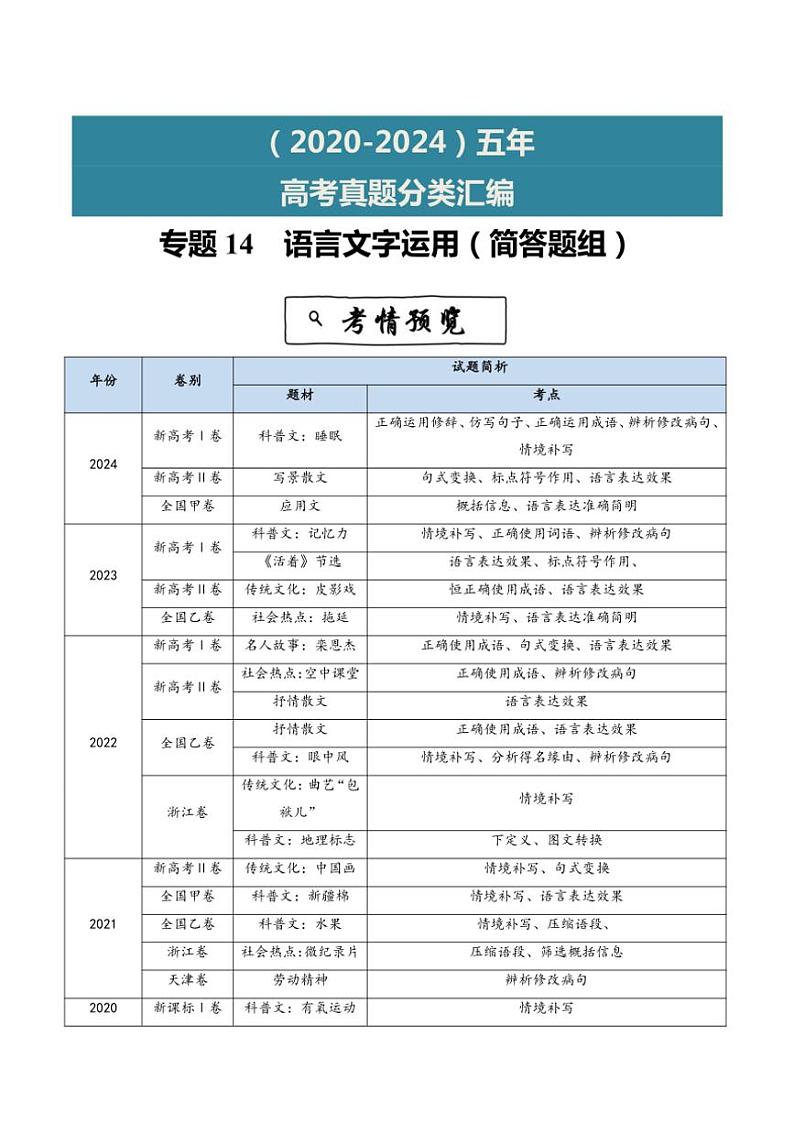 2020~2024年语文高考真题分类汇编 语言文字运用(简答题组)(含解析)第1页