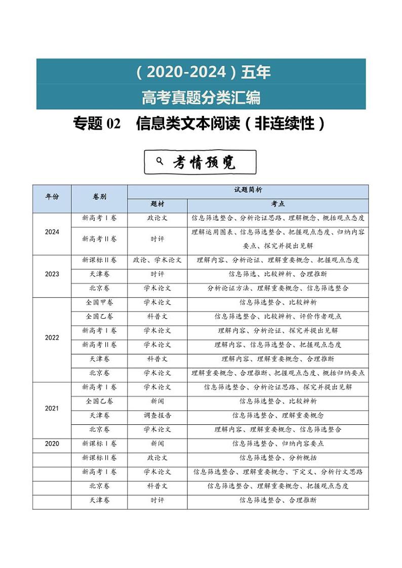 2020~2024年语文高考真题分类汇编 信息类文本阅读(非连续性)(含解析)第1页