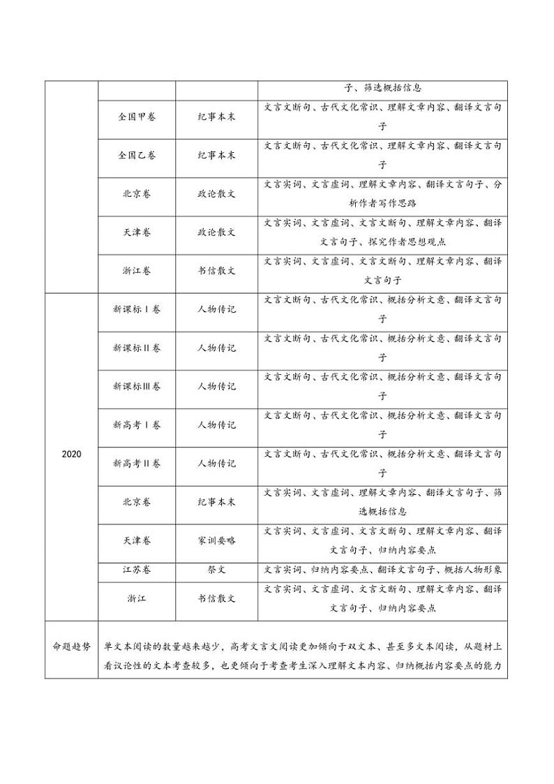 2020~2024年语文高考真题分类汇编 文言文阅读(单文本)(含解析)第2页