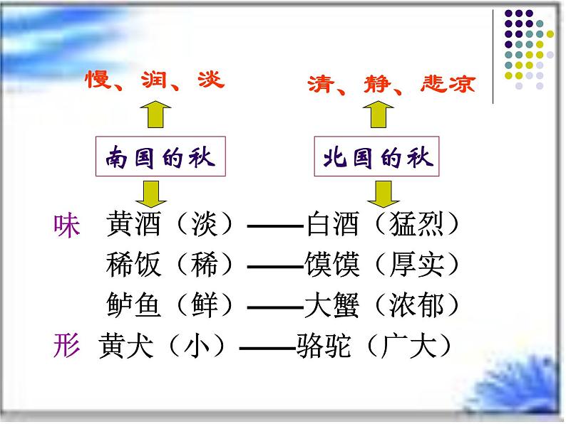 《故都的秋》名校课件第5页