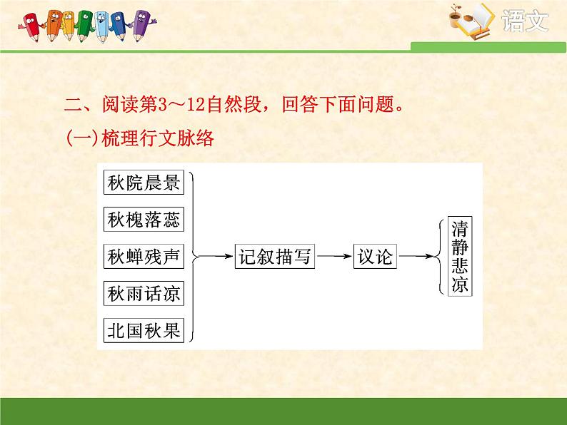 《故都的秋》课文简析课件第5页