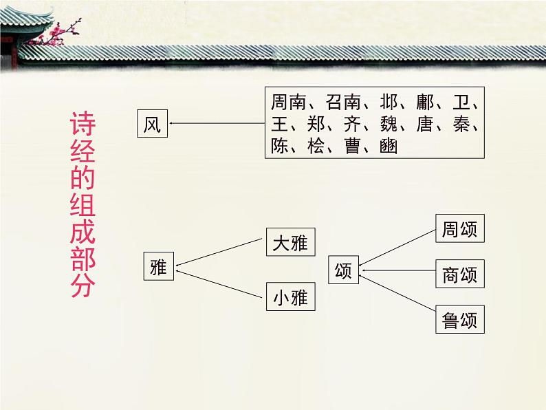 《氓》优质课件第6页