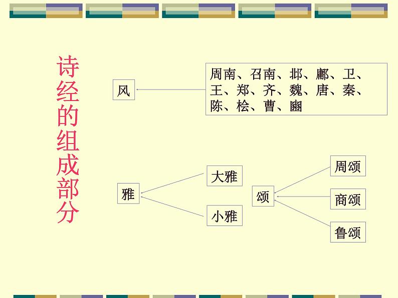 《采薇》精品课件1第4页