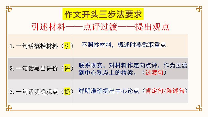 2025年高考语文作文复习课件 议论文开头第8页