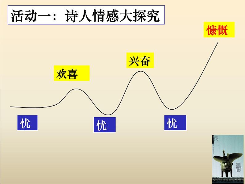 人教版 (新课标)高中语文 必修二《短歌行》名师课件第4页