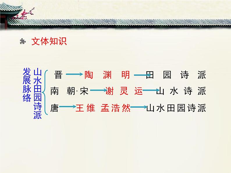 人教版 (新课标)高中语文 必修二《归园田居（其一）》优质课件第7页