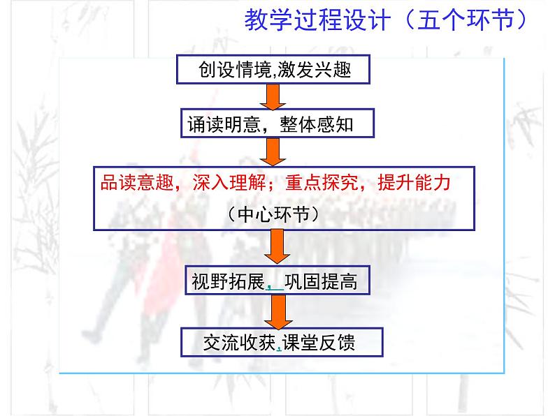 人教版 (新课标)高中语文 必修二《兰亭集序》精品课件第5页