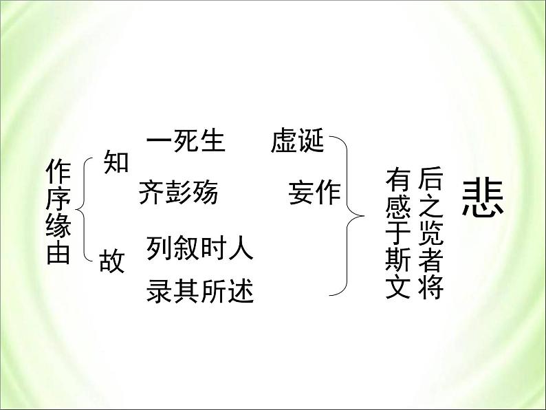 人教版 (新课标)高中语文 必修二《兰亭集序》名师课件第5页