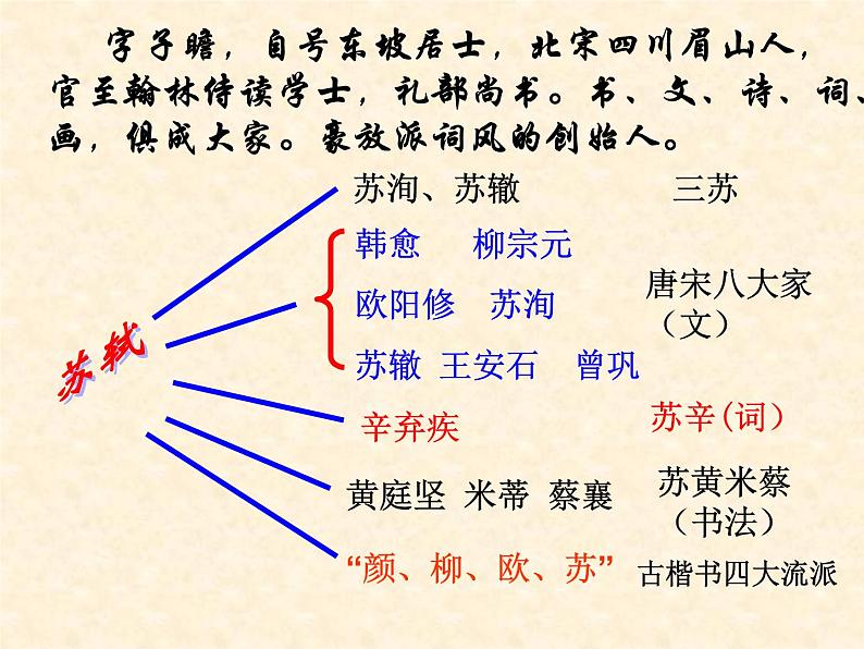 人教版 (新课标)高中语文 必修二《赤壁赋》精品课件1第6页