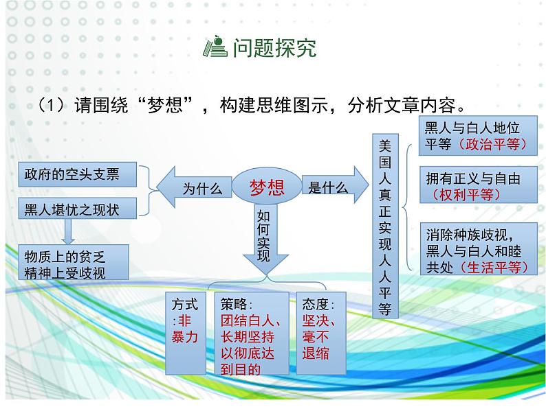 人教版 (新课标)高中语文 必修二《我有一个梦想》名师课件第6页