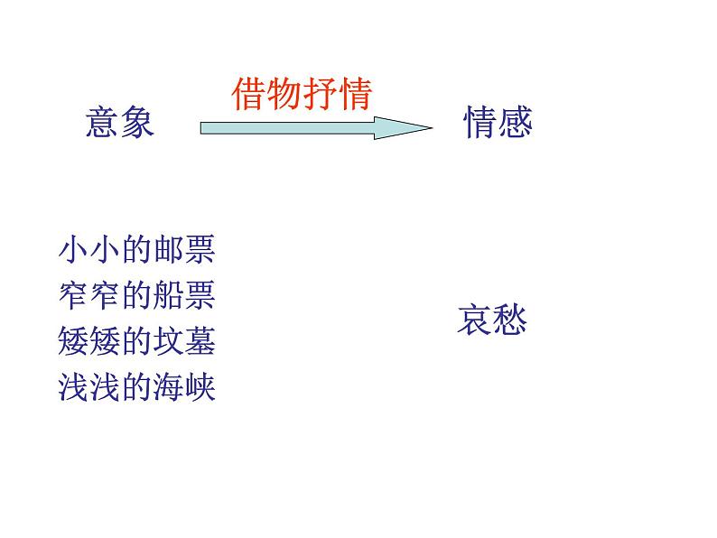 人教版 (新课标)高中语文 必修二《美的发现__学习抒情》名师课件第4页