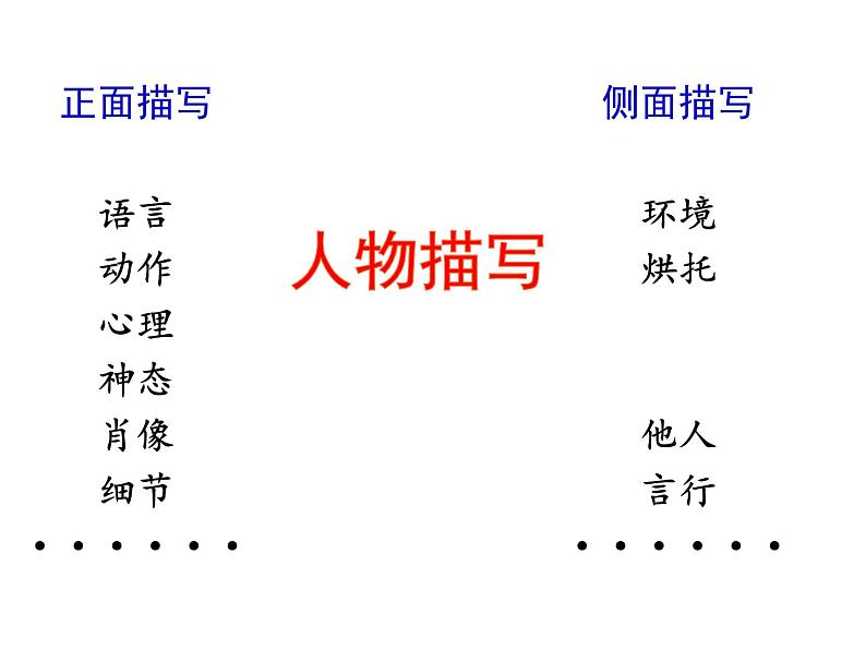 人教版 (新课标)高中语文 必修三《〈林黛玉进贾府〉中王熙凤的人物形象》名师课件第4页