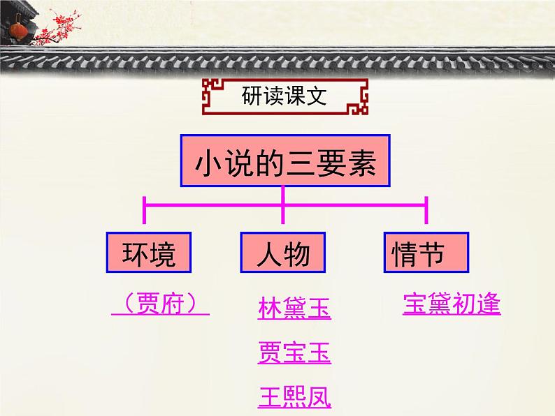 人教版 (新课标)高中语文 必修三《林黛玉进贾府》优质课件（第2、3课时）第6页