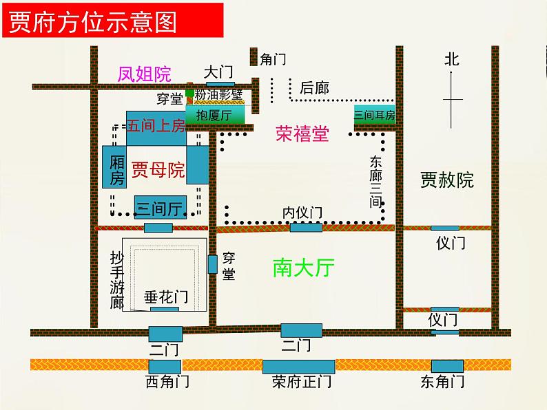 人教版 (新课标)高中语文 必修三《林黛玉进贾府》优质课件（第2、3课时）第8页