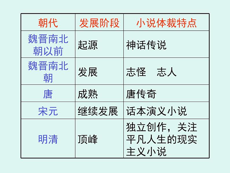 人教版 (新课标)高中语文 必修三《林黛玉进贾府》名师课件2第2页