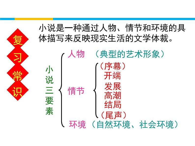 人教版 (新课标)高中语文 必修三《祝福》精品课件第8页