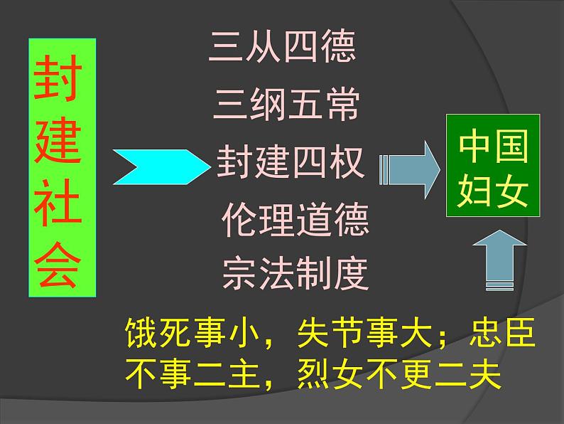 人教版 (新课标)高中语文 必修三《祝福》名师课件第1页