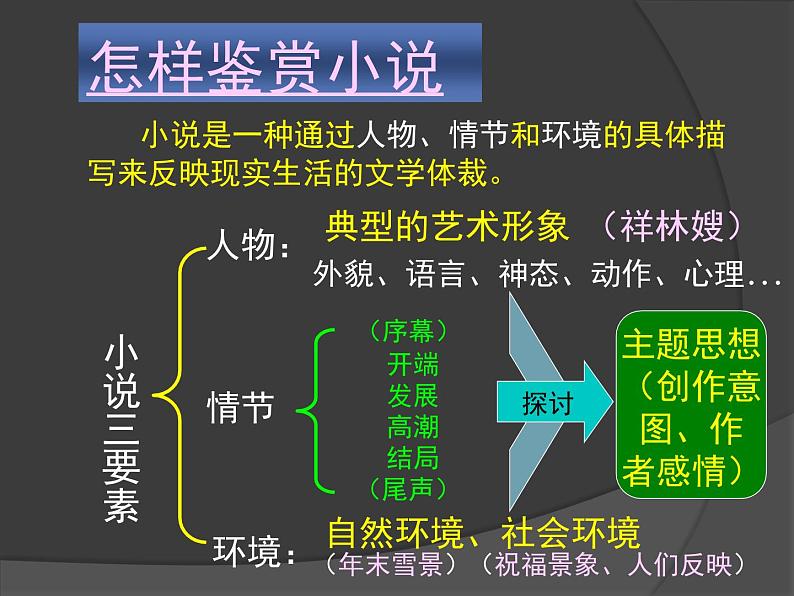 人教版 (新课标)高中语文 必修三《祝福》名师课件第8页