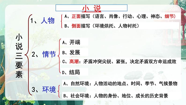 （统编版必修上册）2024-2025学年高一语文精讲同步课堂《百合花》（同步课件）第6页