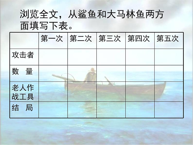 《老人与海》公开课课件第4页