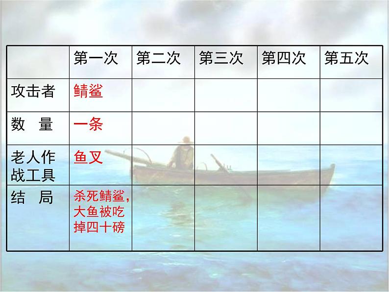 《老人与海》公开课课件第5页