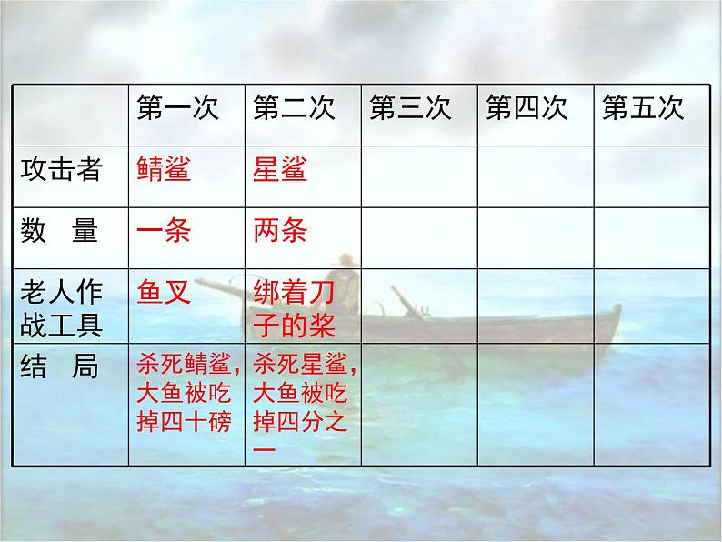 《老人与海》公开课课件第6页