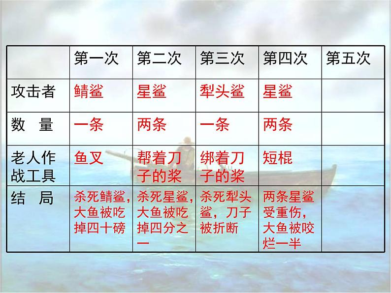 《老人与海》公开课课件第8页