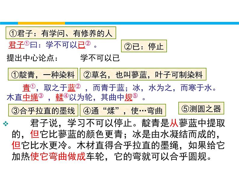 《劝学》参考课件第7页